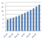 Cash Flow Management